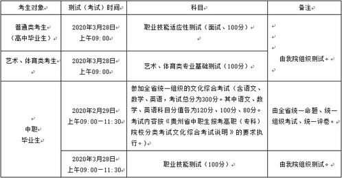 贵州建设职业技术学院2020年分类考试招生简章